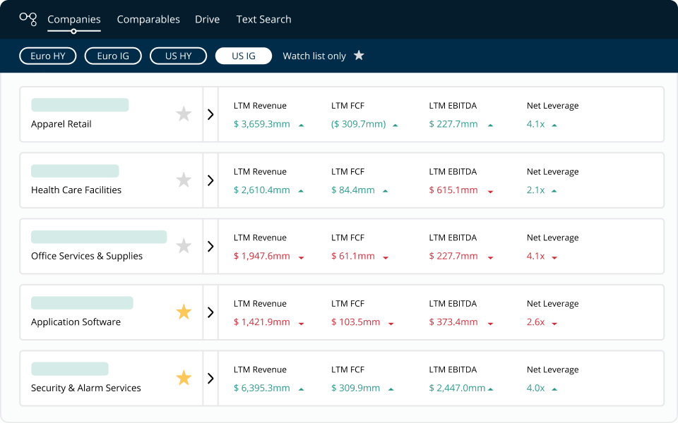 Scale up your market coverage